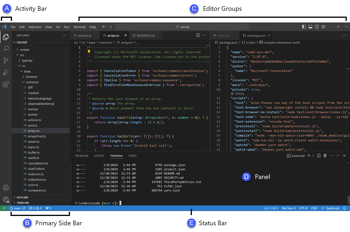 A VS Code window labelling the Editor in the center, the Side Bar and Activity Bar on the left, and the Status Bar along the bottom.