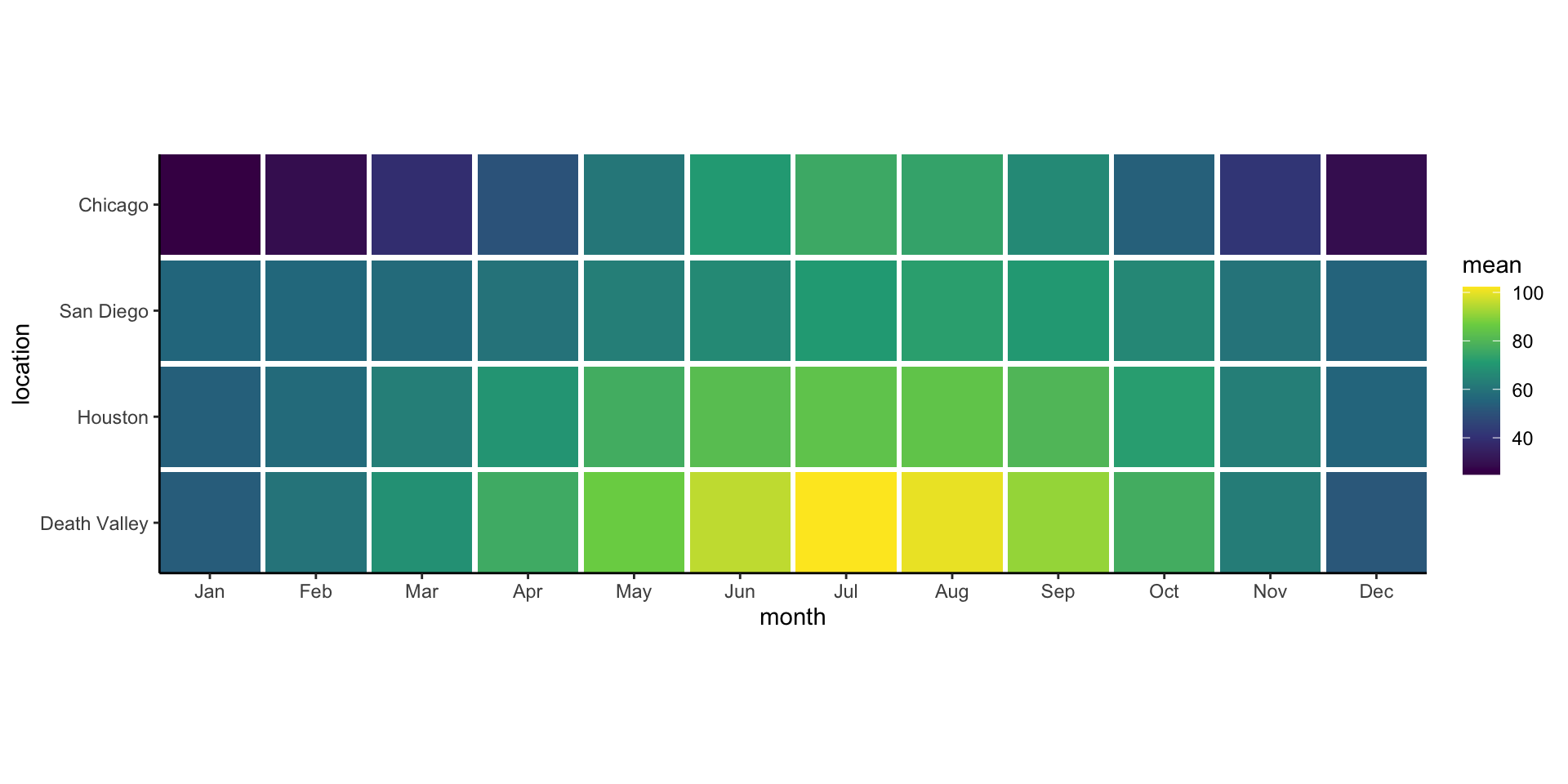 Data Science for Biology Workshop Series - Color Scales